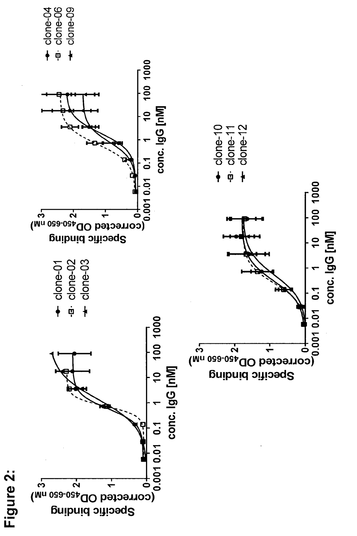 Novel multispecific molecules and novel treatment methods based on such multispecific molecules