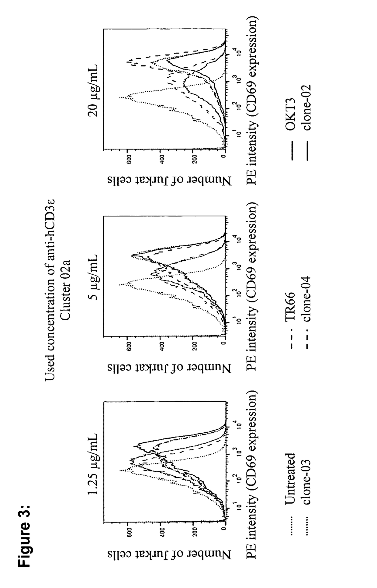 Novel multispecific molecules and novel treatment methods based on such multispecific molecules