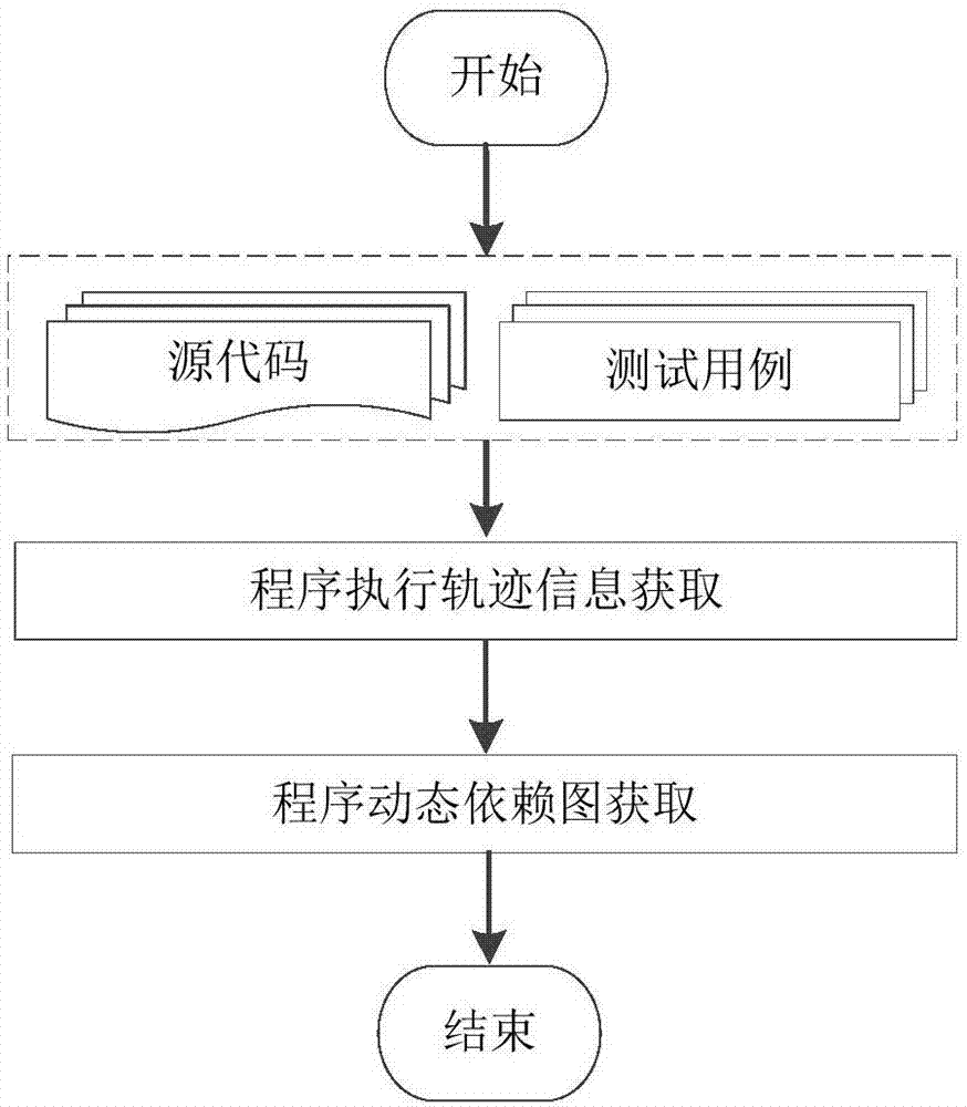 Software error locating method based on frequent subgraph mining and processing device