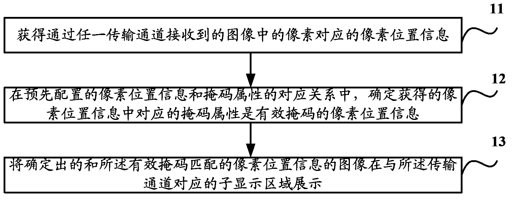 Image display method and device