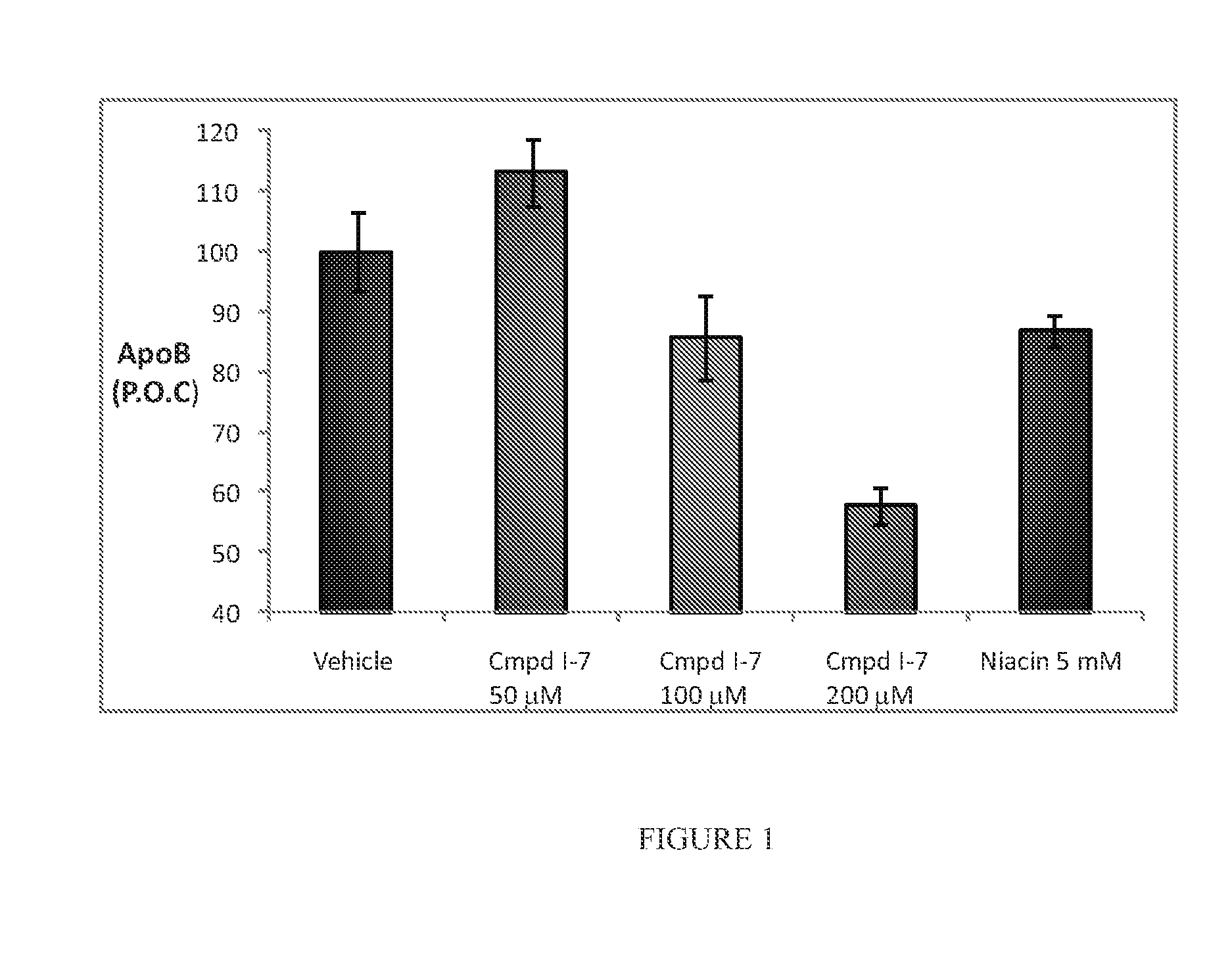 Fatty acid niacin conjugates and their uses