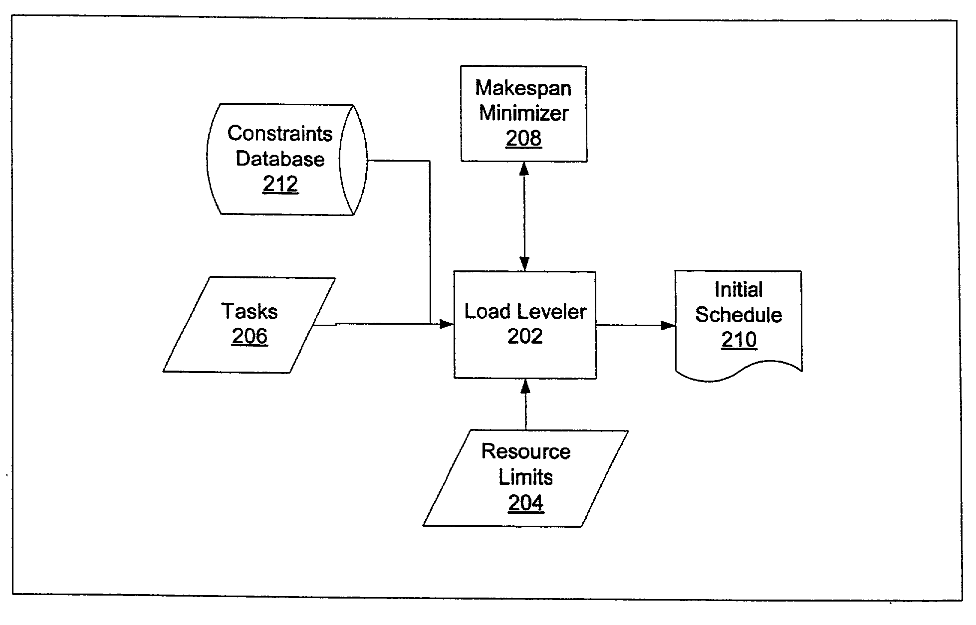 System and process for job scheduling to minimize construction costs