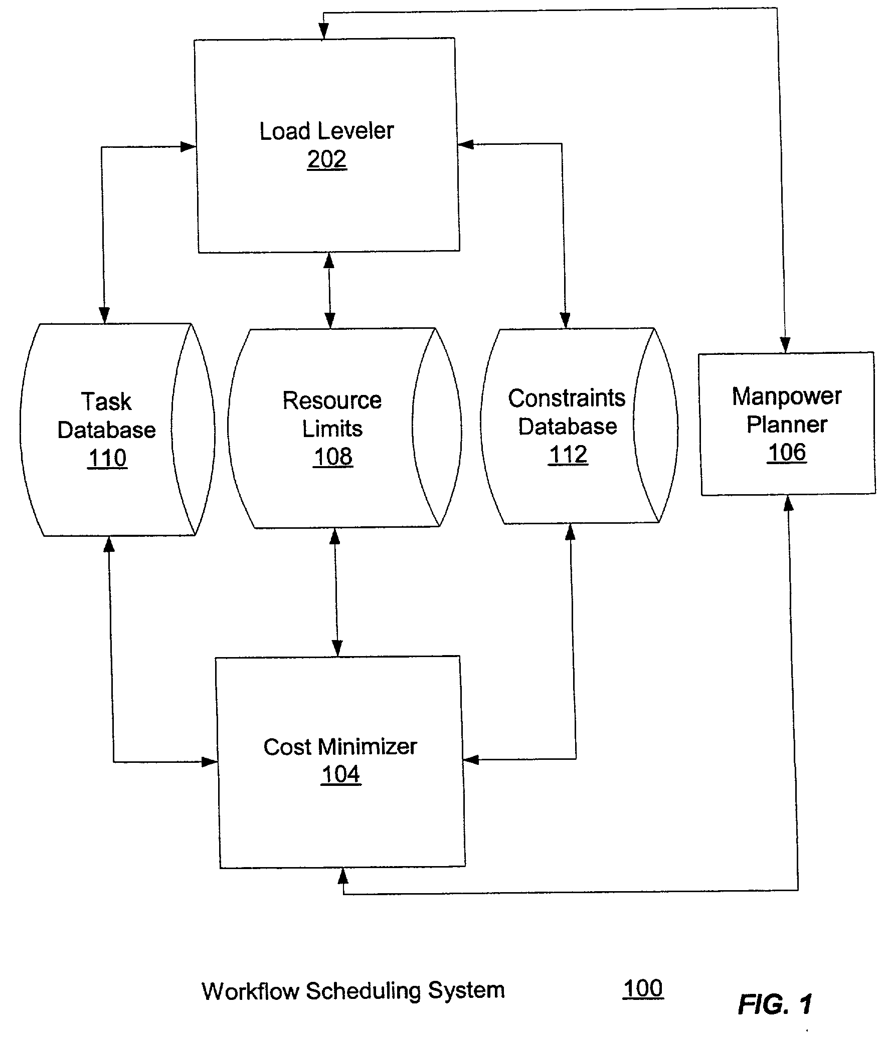 System and process for job scheduling to minimize construction costs