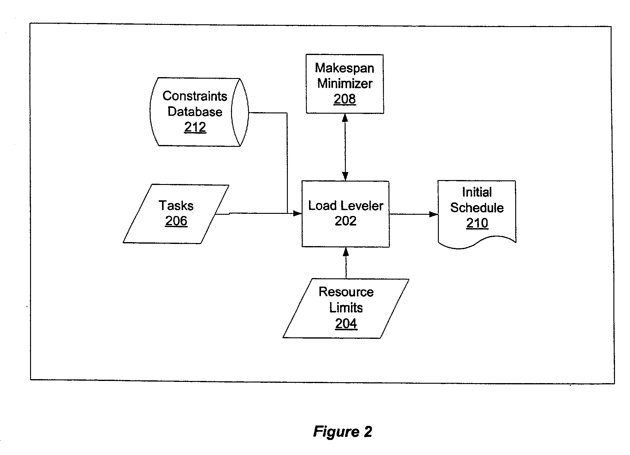 System and process for job scheduling to minimize construction costs