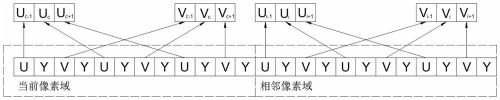 Image color noise reduction method and system