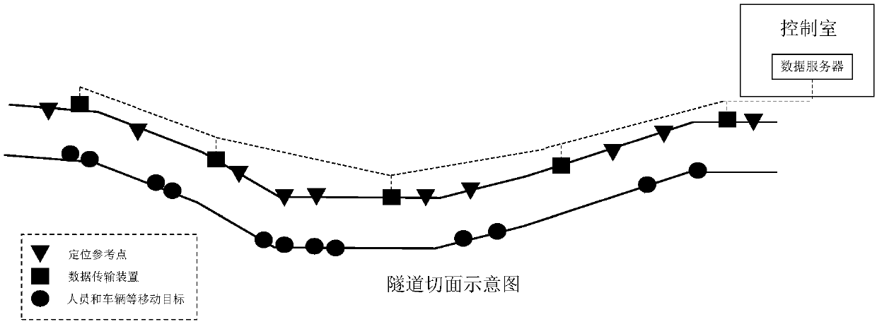 Noise-immunity three-dimensional positioning method for moving target in tunnel