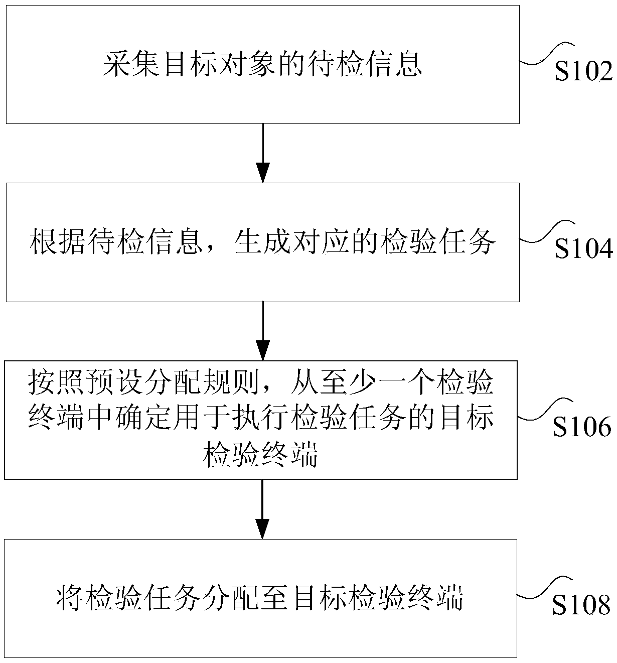 Method, device and system for inspecting product packaging