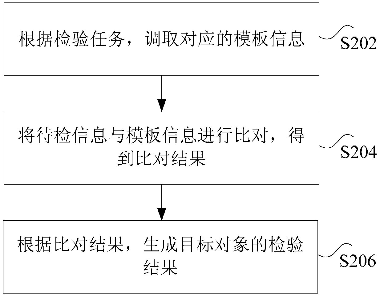 Method, device and system for inspecting product packaging