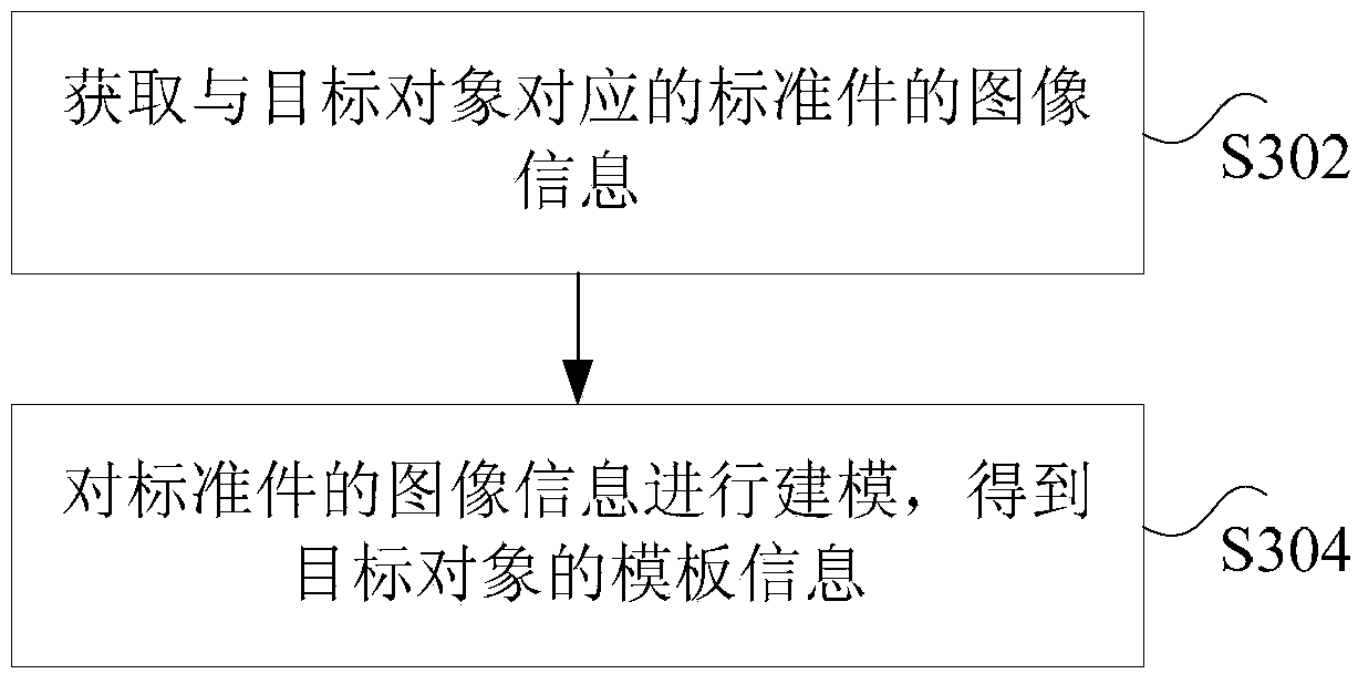 Method, device and system for inspecting product packaging