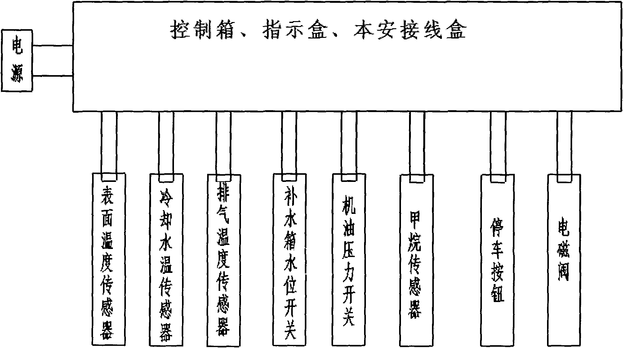 Electric automatic protective device of anti-explosion diesel locomotive