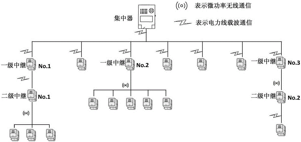 Intelligent bimodule communication electricity meter and centralized meter reading and networking method