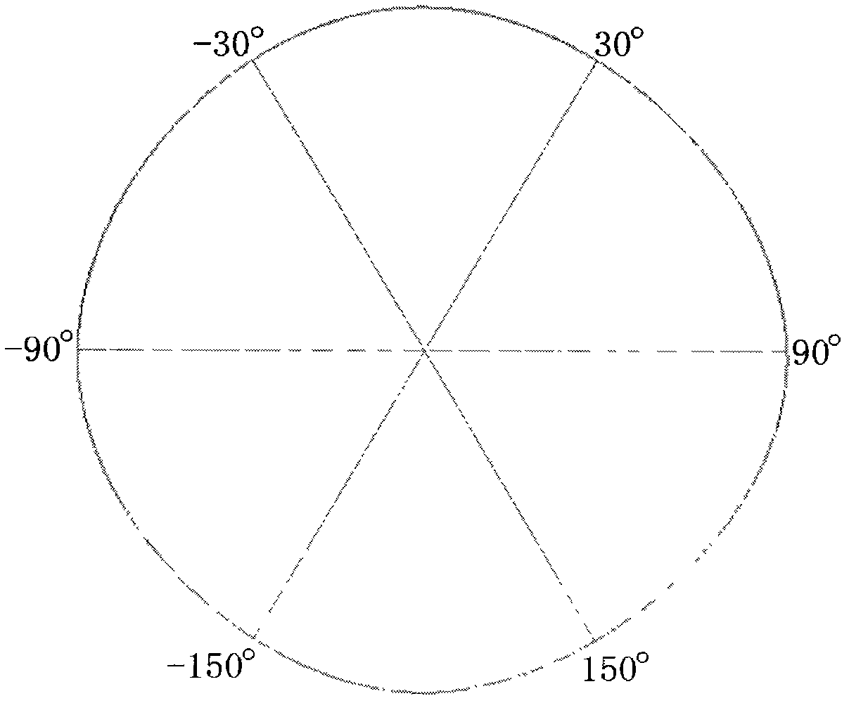 Method for measuring single wood accumulating volume based on curve simulation