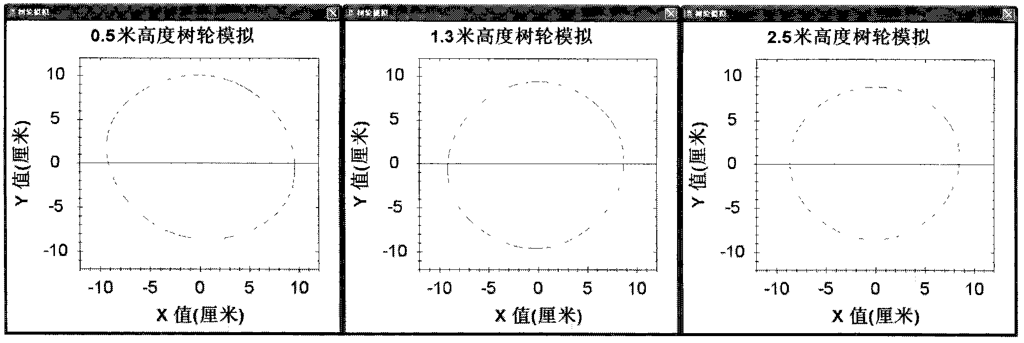 Method for measuring single wood accumulating volume based on curve simulation