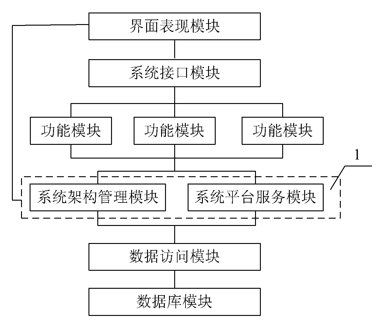 System architecture for enterprise integrated information platform and method for implementing the same