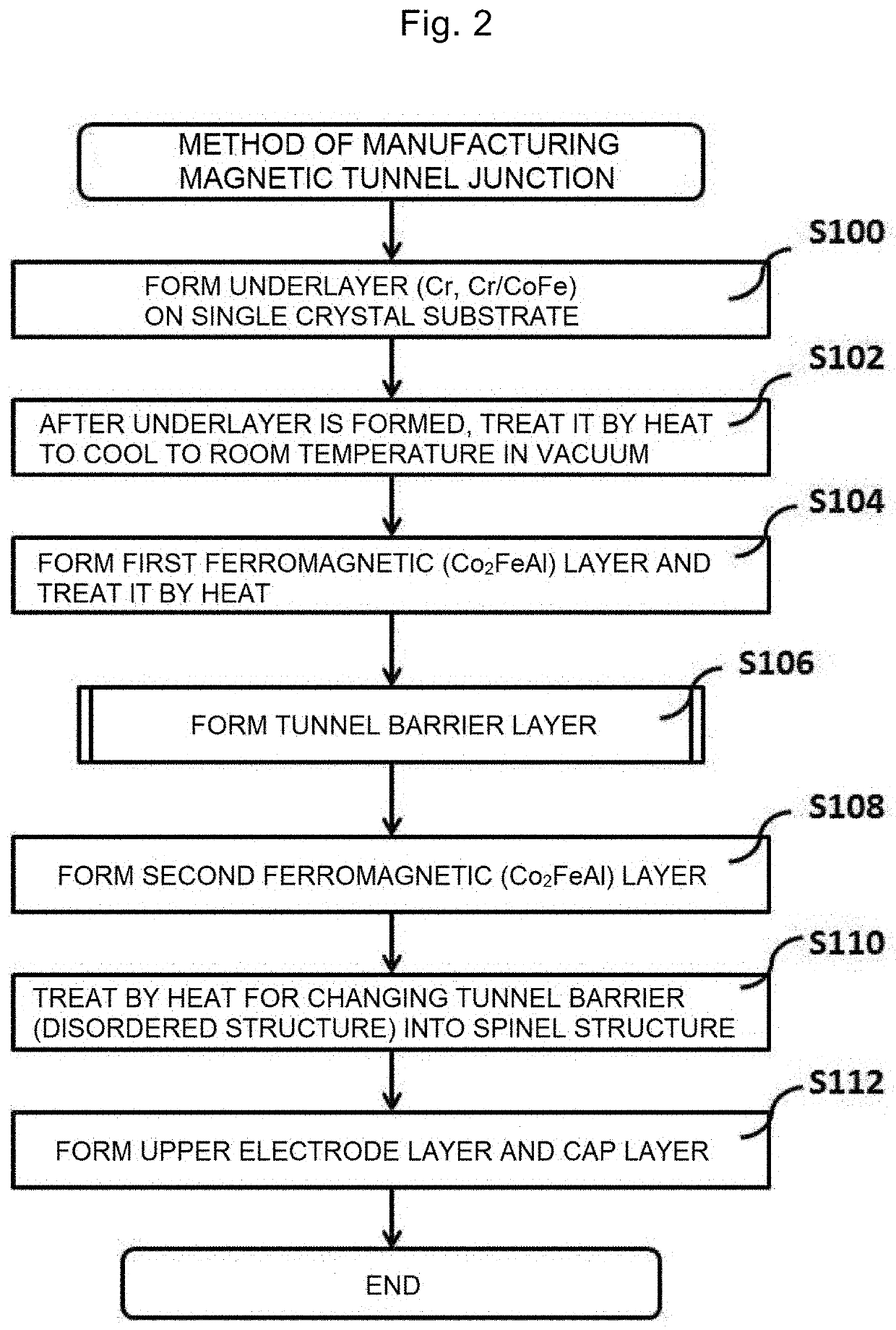 Magnetic tunnel junction, magnetoresistive element and spintronics device in which said magnetic tunnel junction is used, and method of manufacturing magnetic tunnel junction