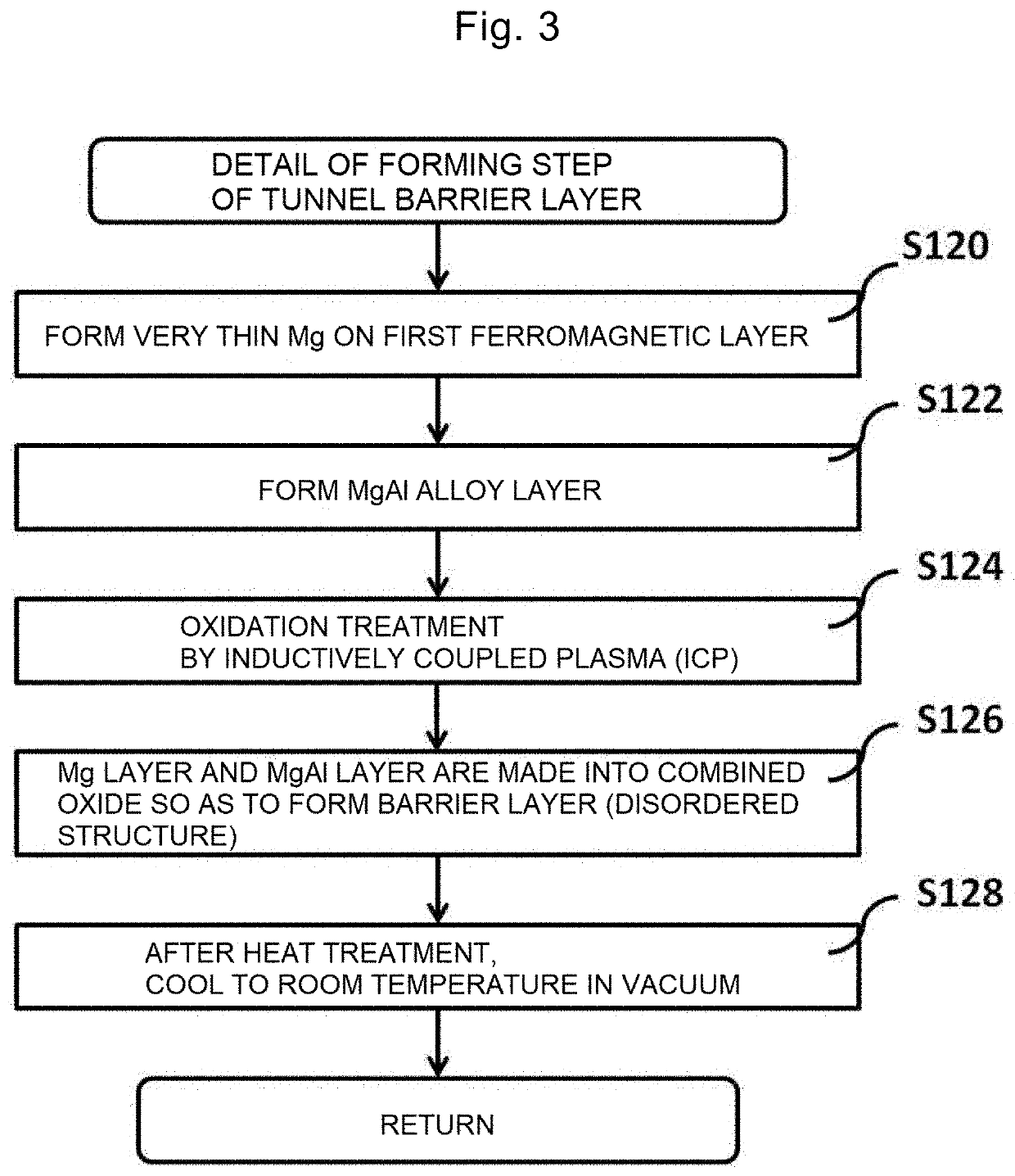 Magnetic tunnel junction, magnetoresistive element and spintronics device in which said magnetic tunnel junction is used, and method of manufacturing magnetic tunnel junction