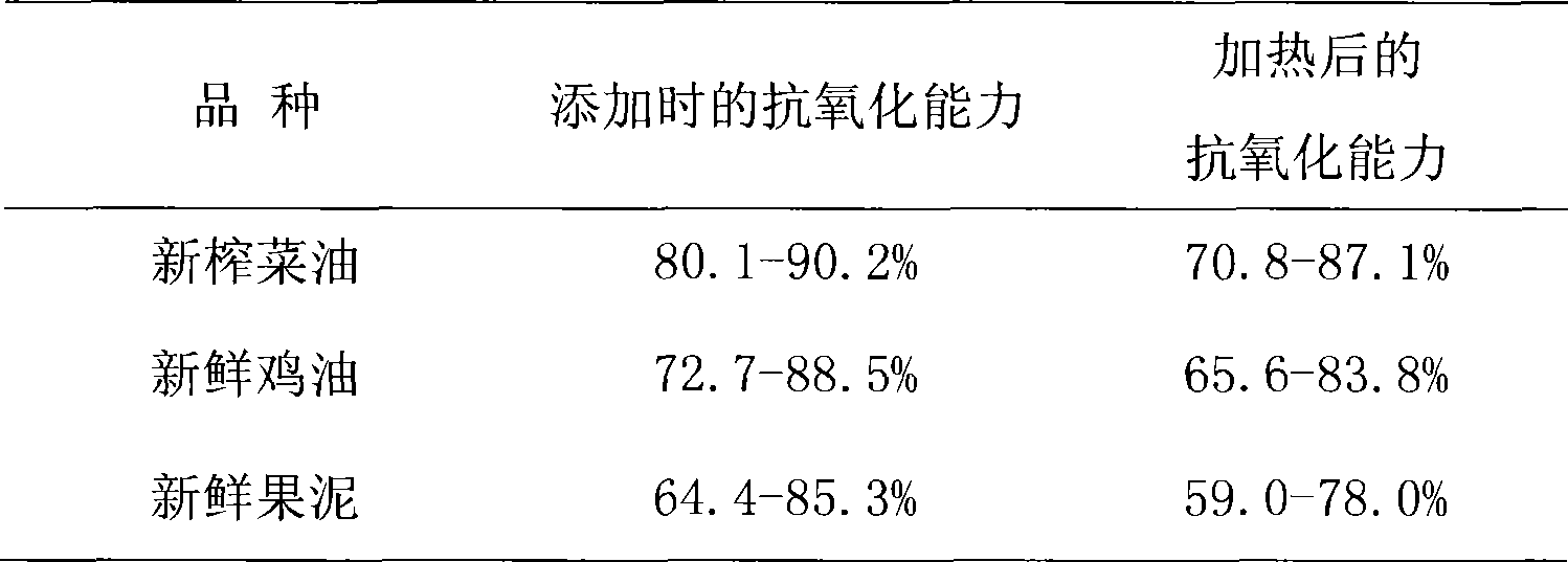 Method for preparing natural antioxidative food additive