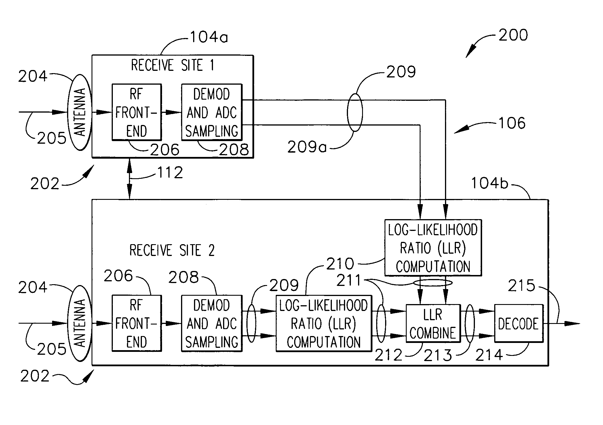 Efficient diversity combining for wideband downlink