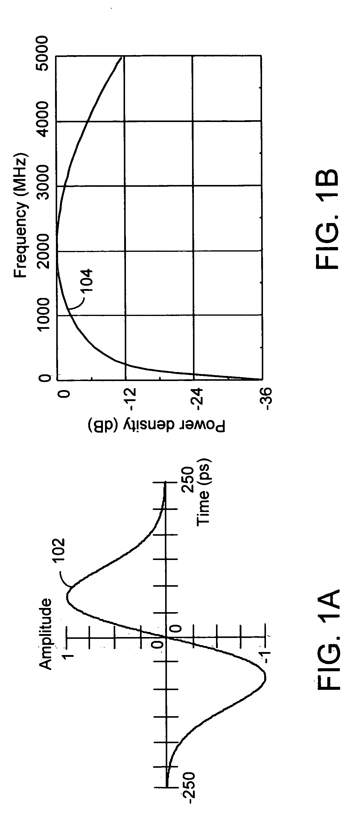 Transmit-rake apparatus in communication systems and associated methods