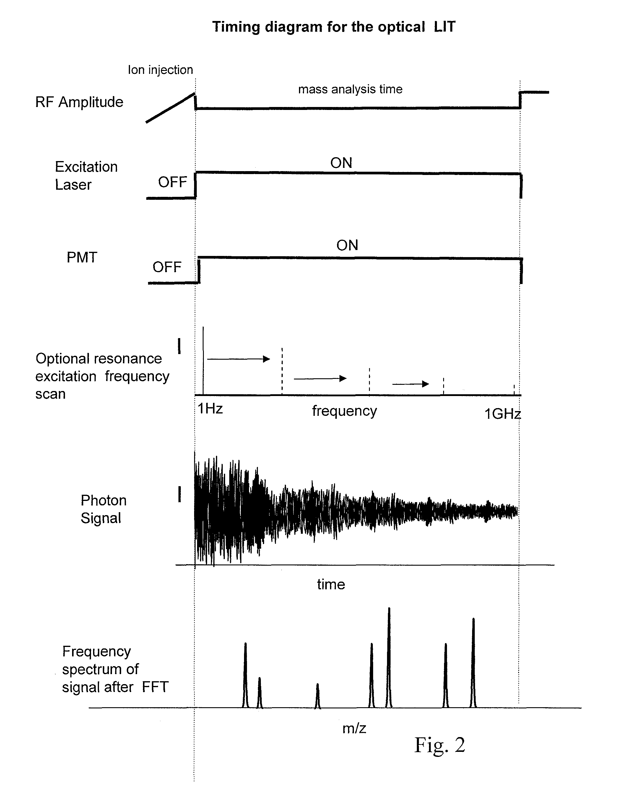 Mass spectrometer and method for using same