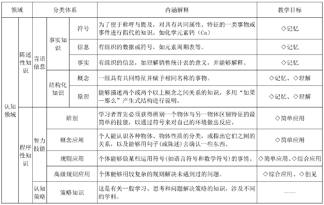 Intelligent teaching analysis system