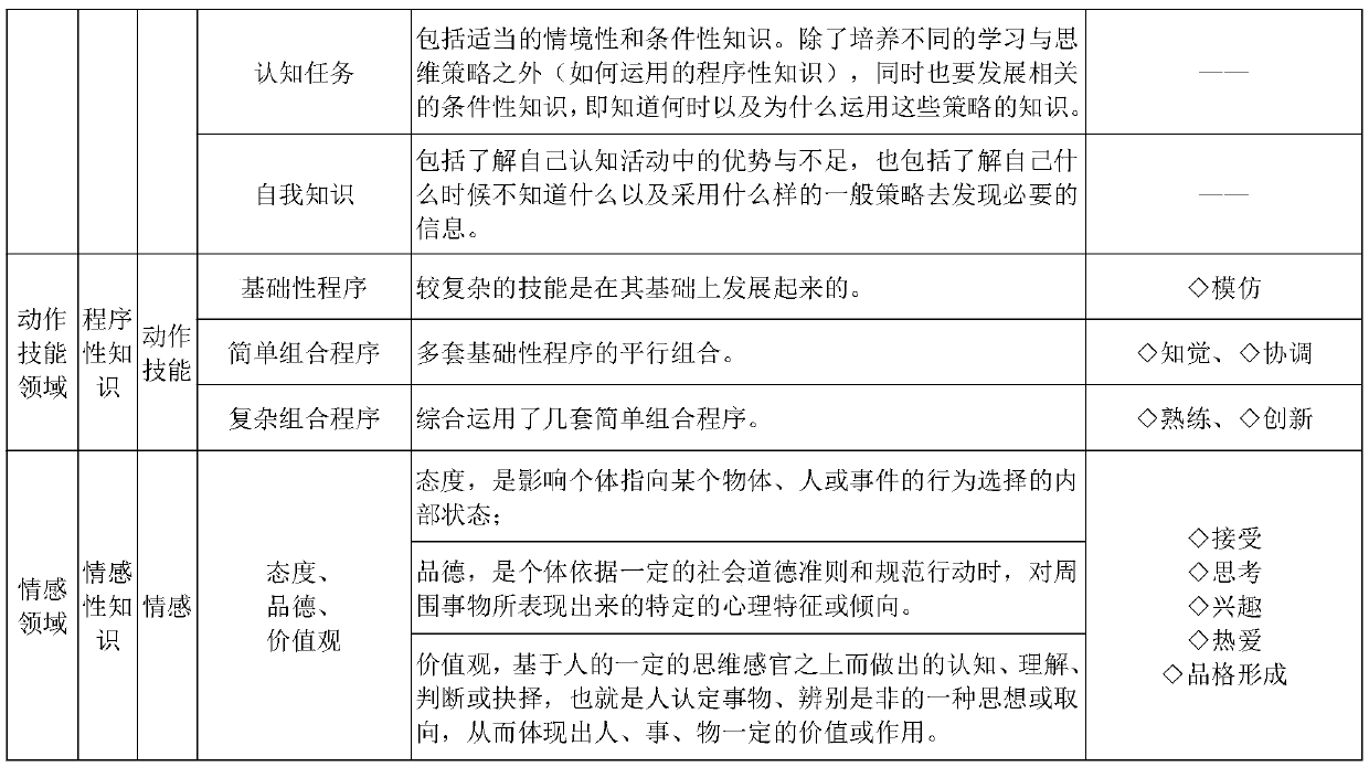 Intelligent teaching analysis system