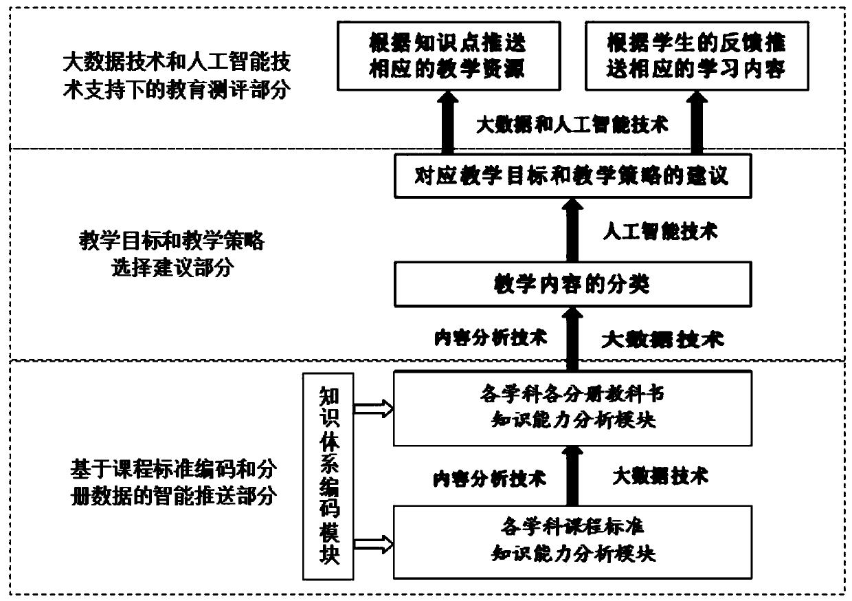 Intelligent teaching analysis system