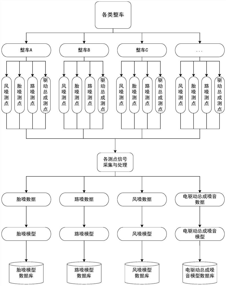 Off-line electric drive assembly NVH (Noise Vibration and Harshness) evaluation system and evaluation method