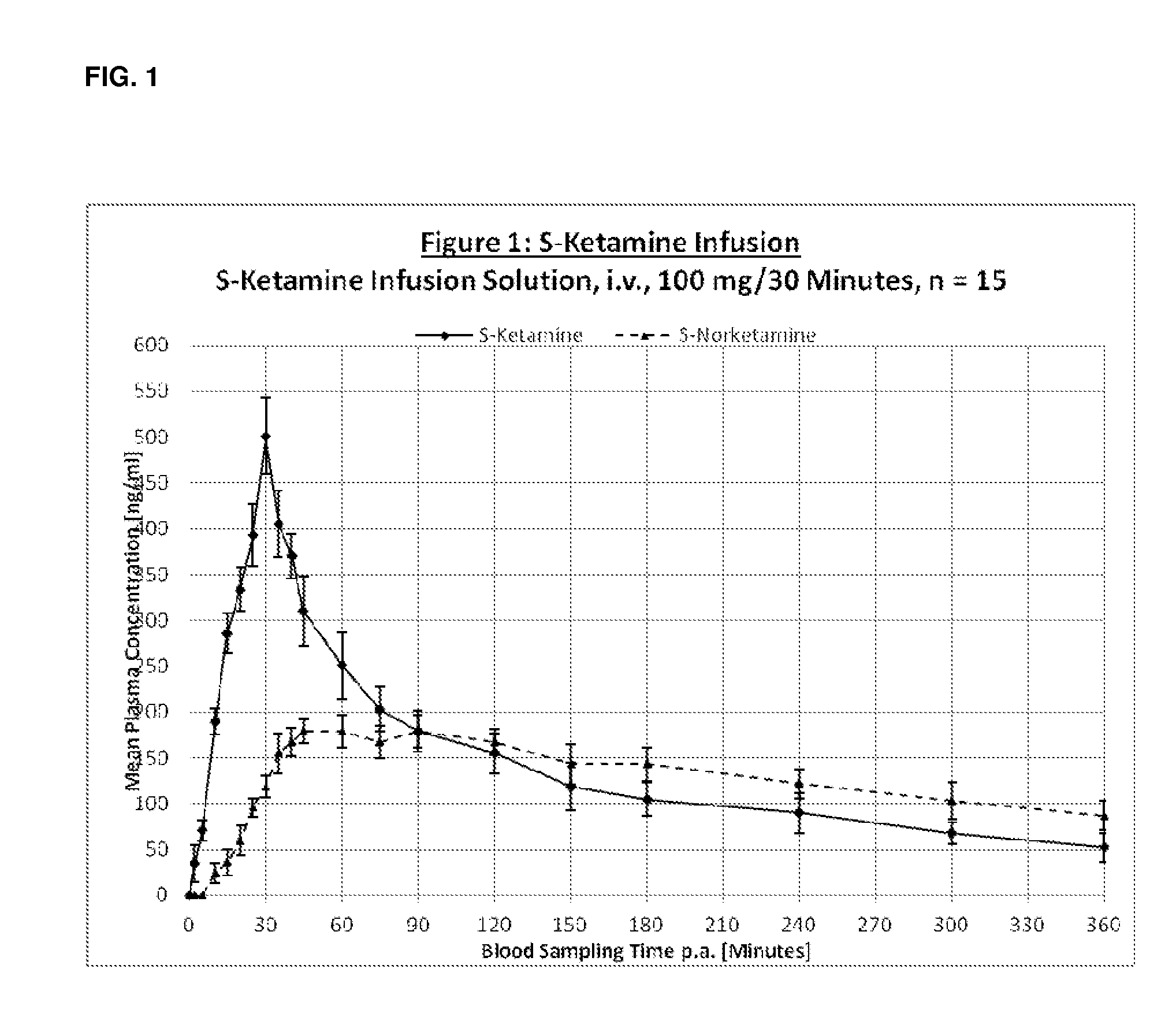 Oral transmucosal adminstration forms of s-ketamine