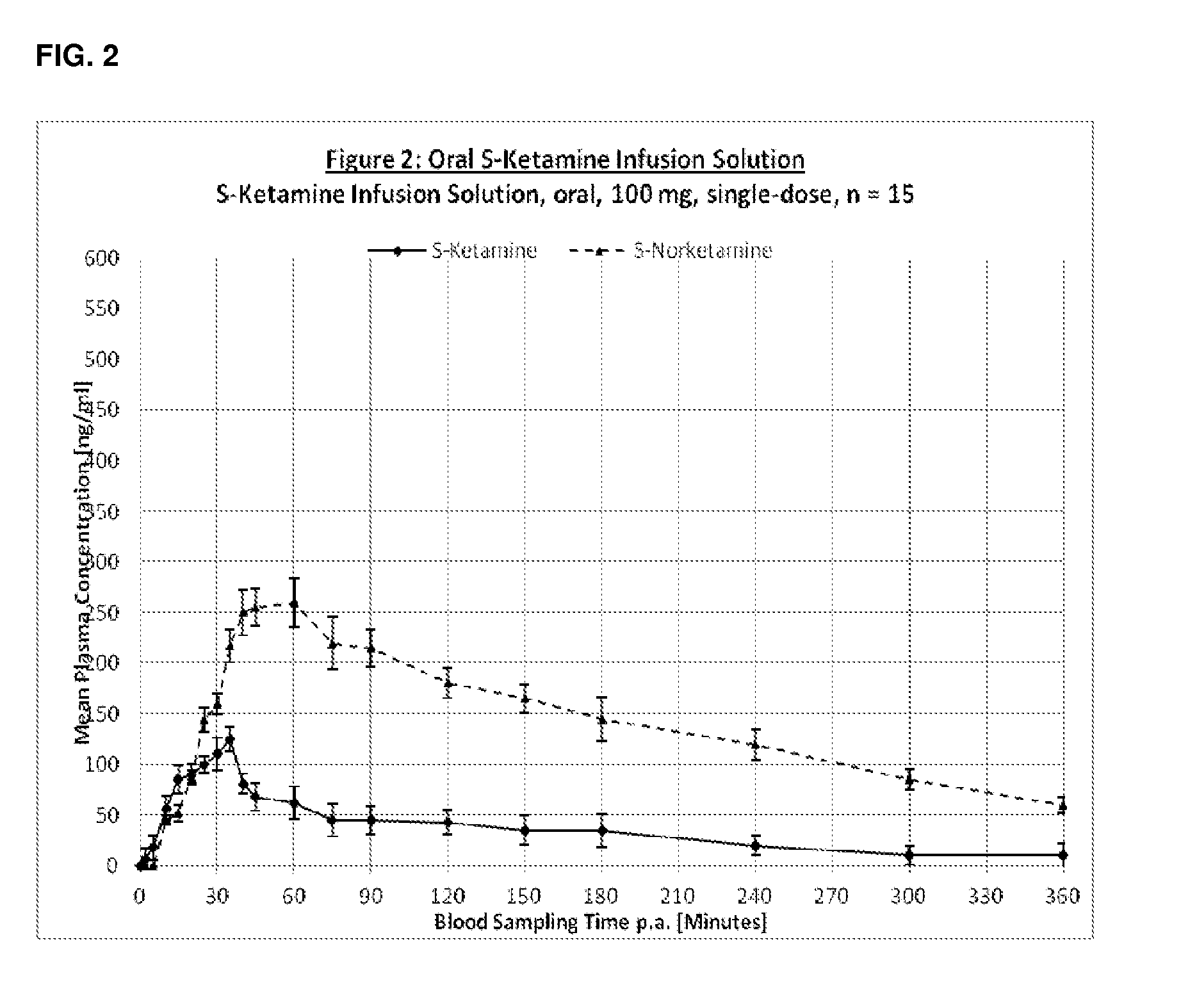 Oral transmucosal adminstration forms of s-ketamine