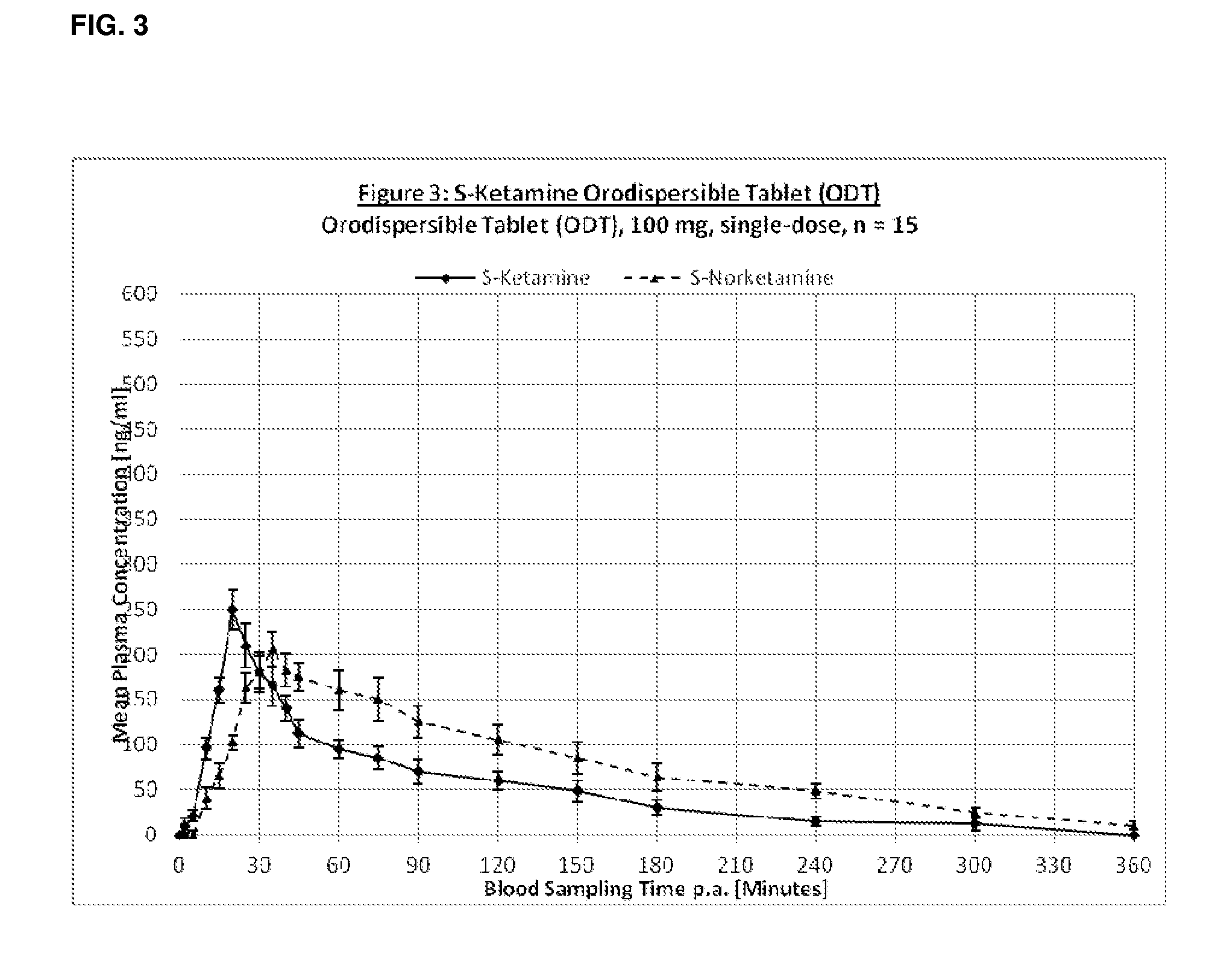 Oral transmucosal adminstration forms of s-ketamine