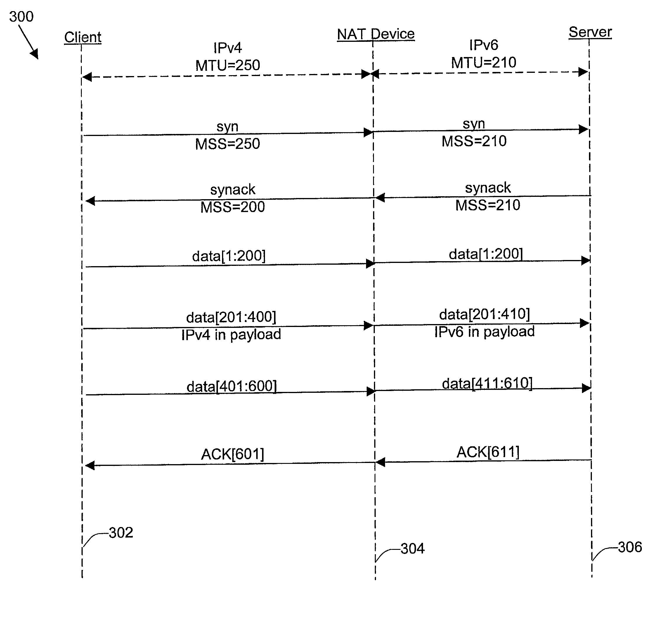 Mechanisms for avoiding problems associated with network address protocol translation