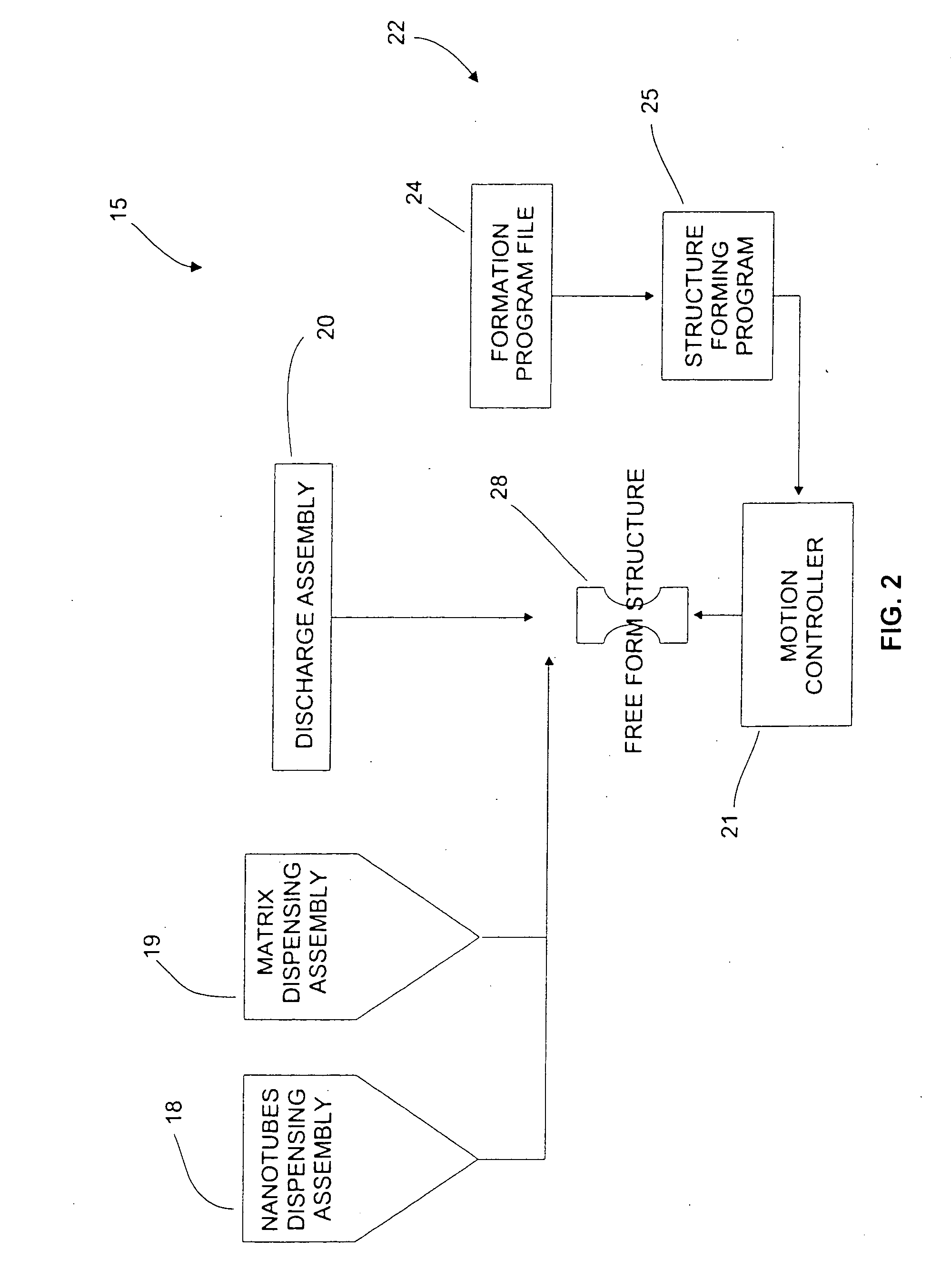 Rapid manufacturing of carbon nanotube composite structures