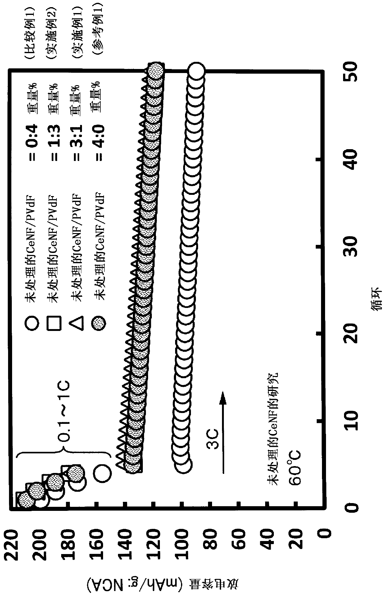 Binder for lithium ion batteries and electrode and separator using same