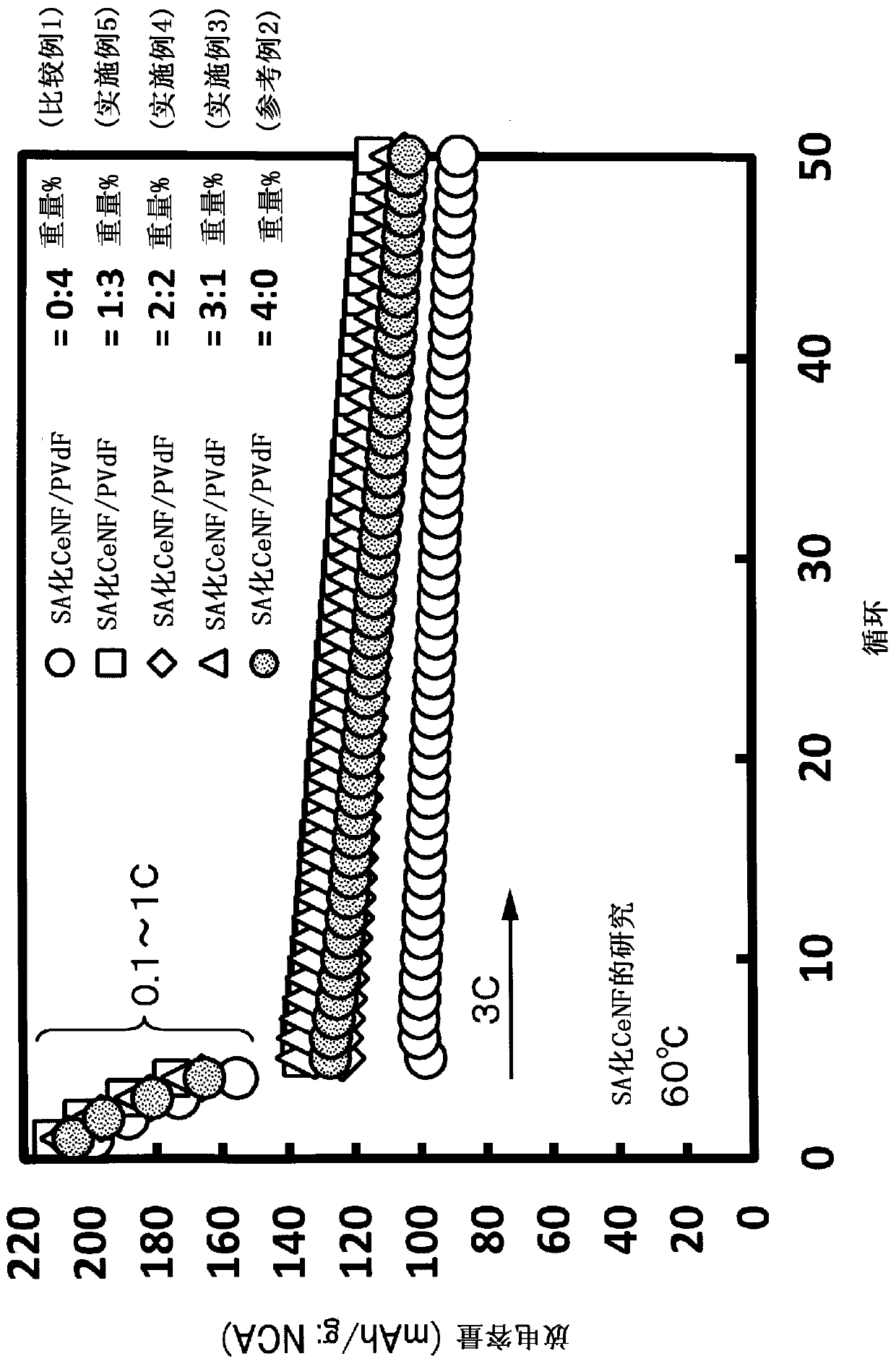 Binder for lithium ion batteries and electrode and separator using same