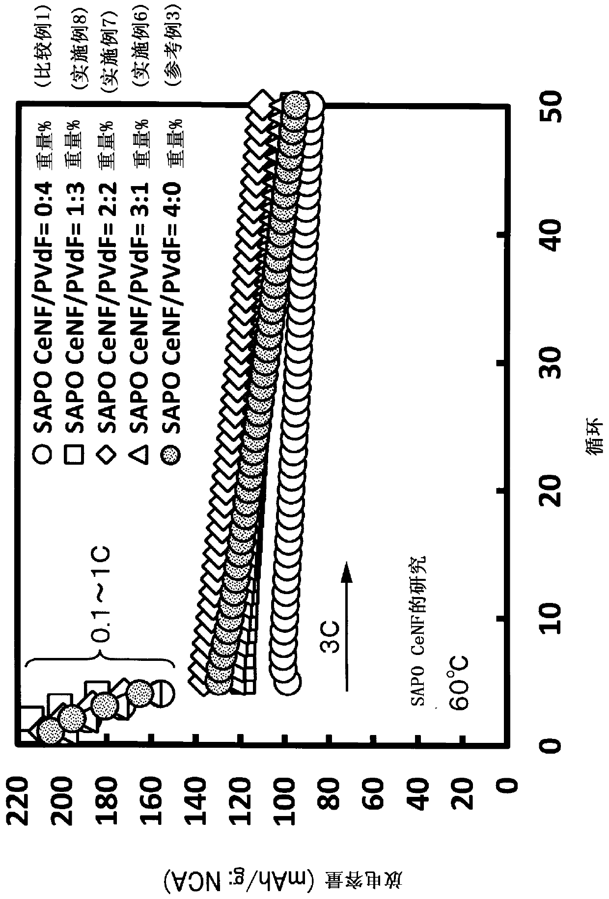 Binder for lithium ion batteries and electrode and separator using same