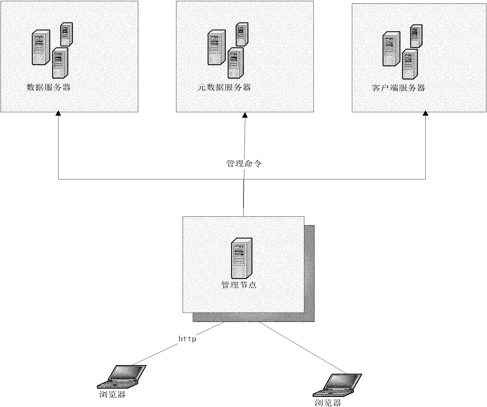 Parallel file system and management method thereof