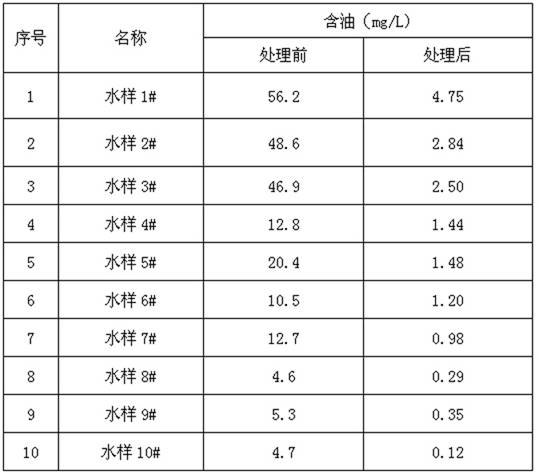 A modified filter material for petroleum sewage treatment