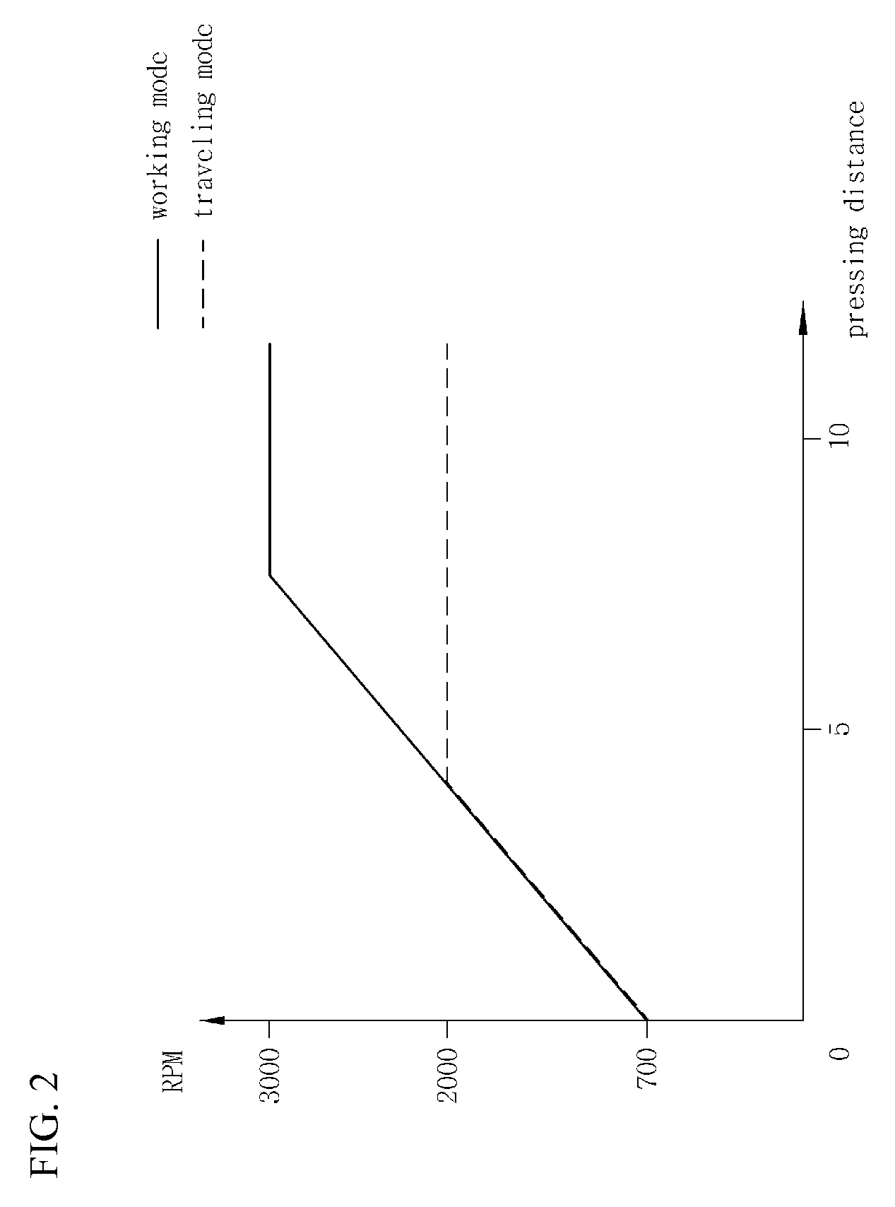 Control apparatus for engine-powered forklifts