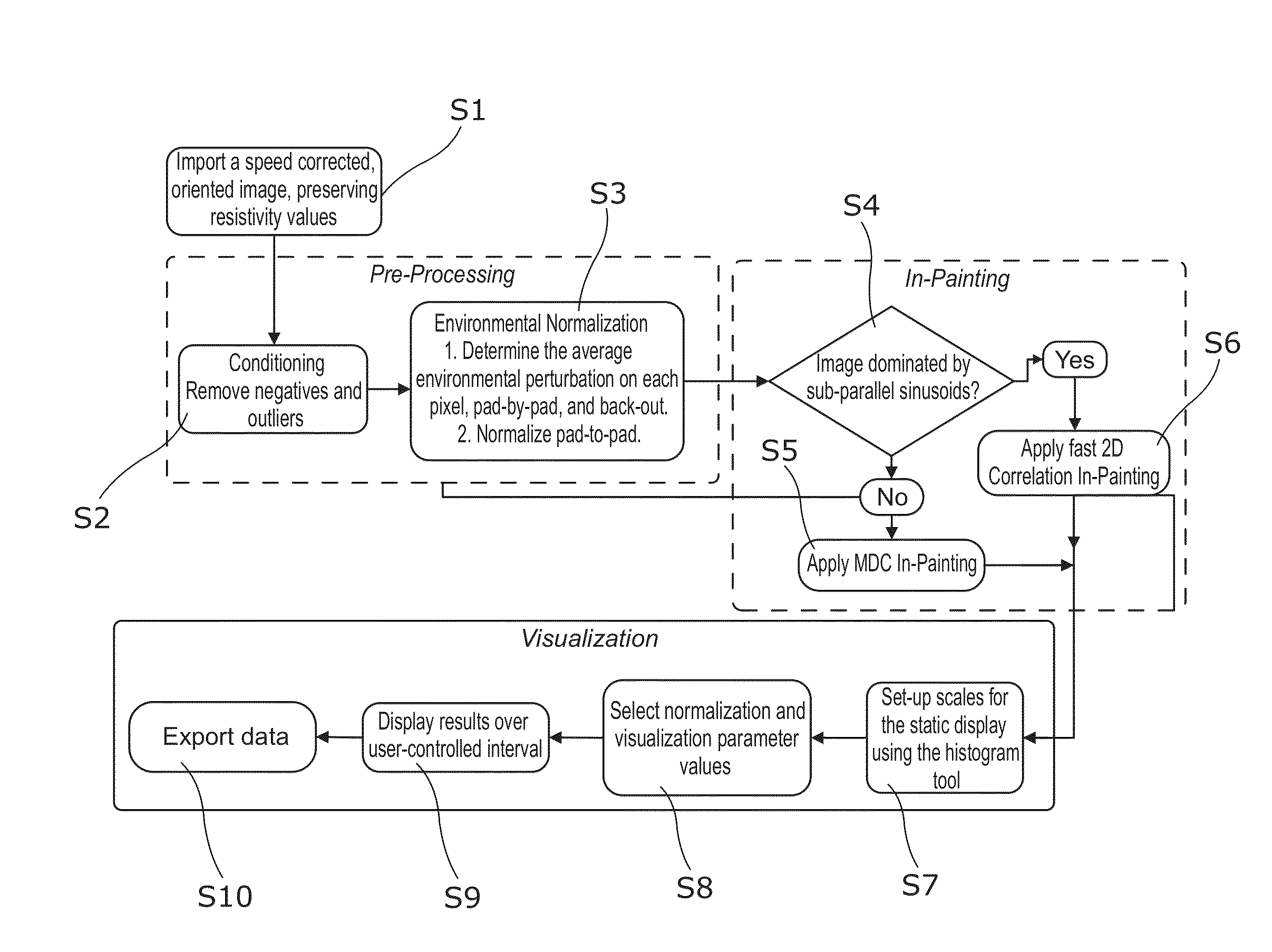 Geological log data processing methods and apparatuses