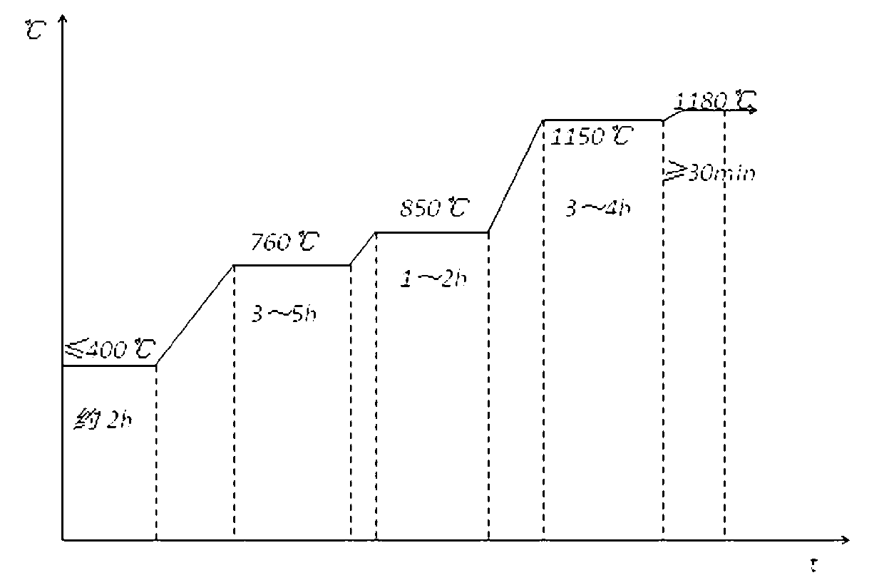 Super duplex stainless steel ingot hot working cogging method