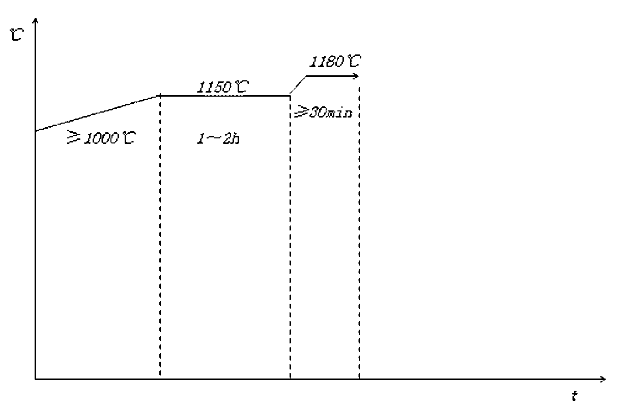 Super duplex stainless steel ingot hot working cogging method