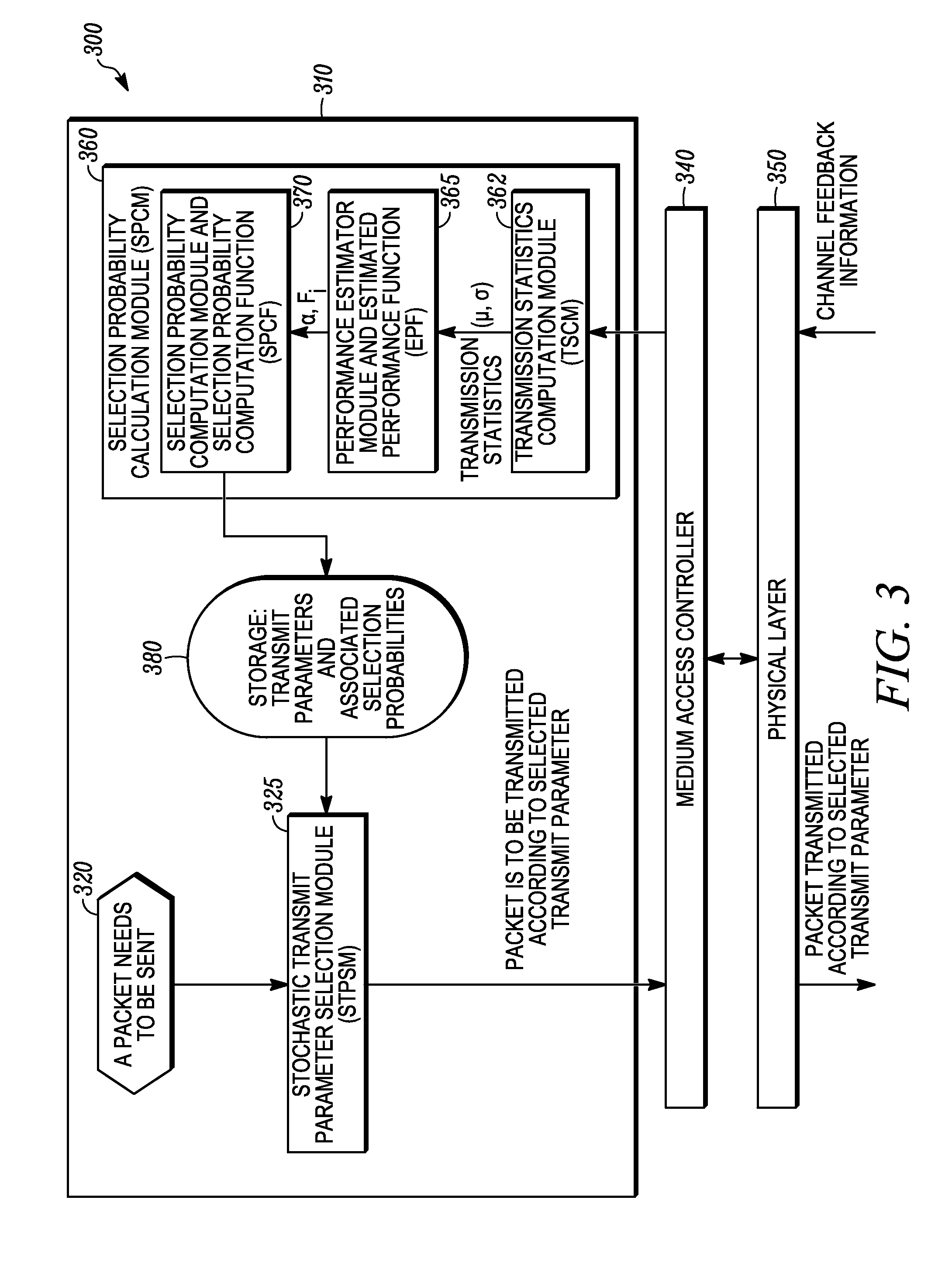 Method and apparatus for link adaptation by stochastically selecting a transmit parameter