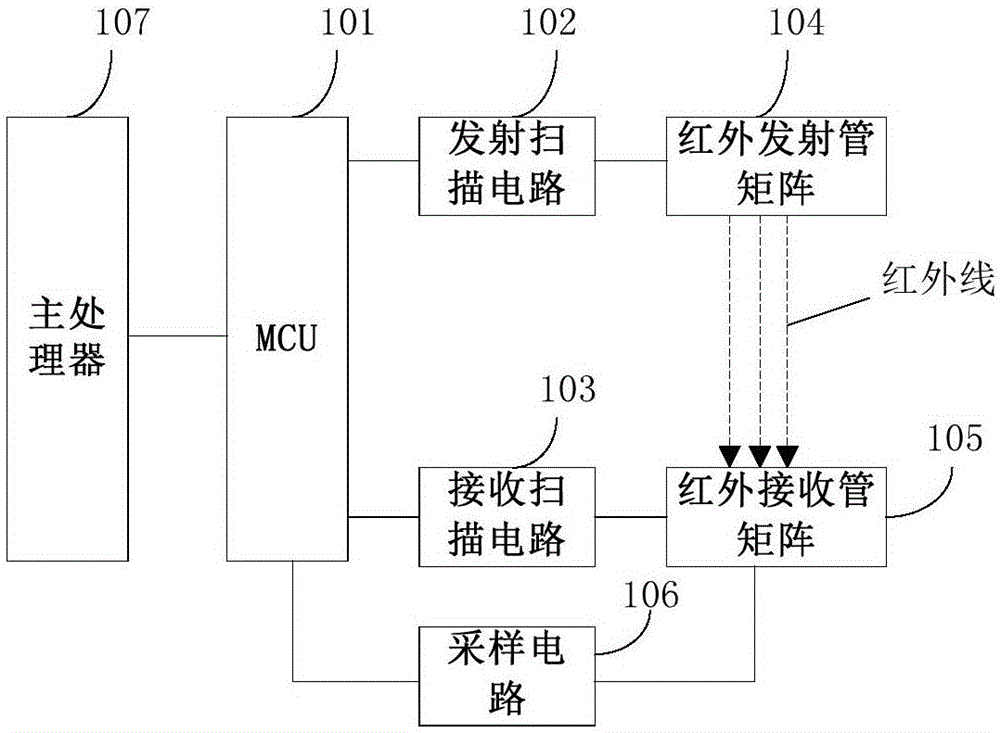 Display screen brightness adjustment method and device