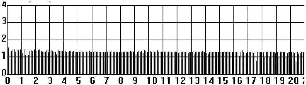 Display screen brightness adjustment method and device