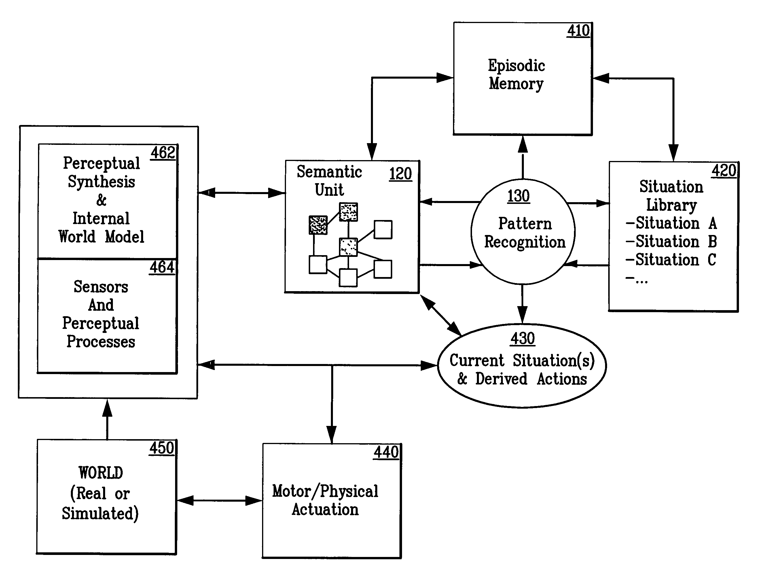 Human-machine interactions