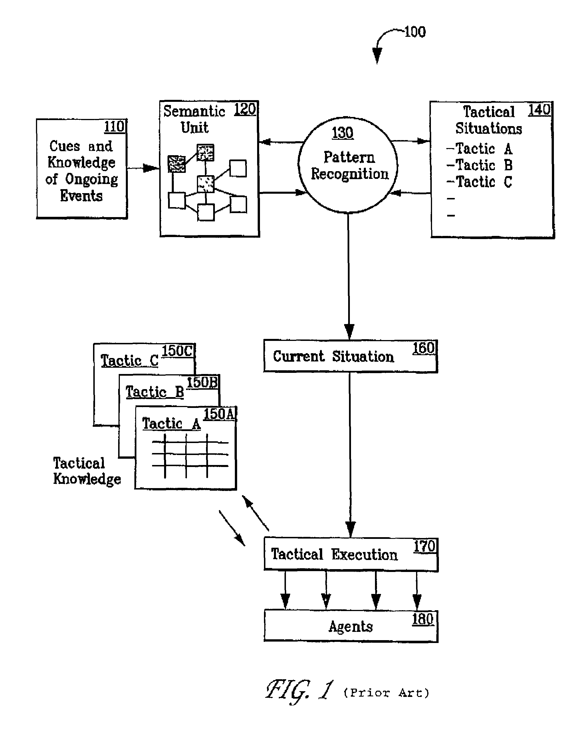 Human-machine interactions