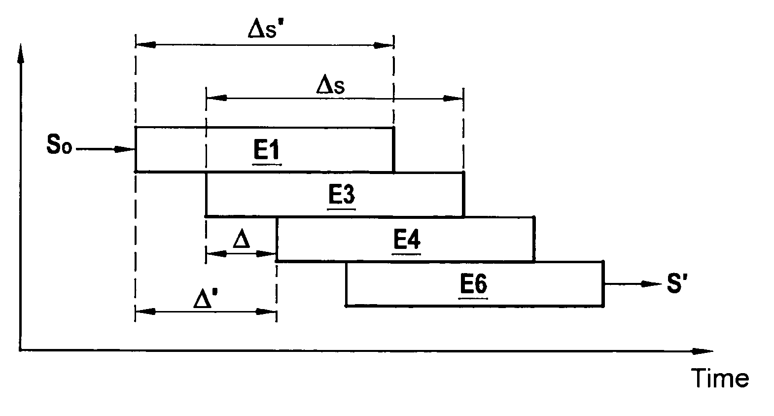 Fast encoding and decoding methods and related devices