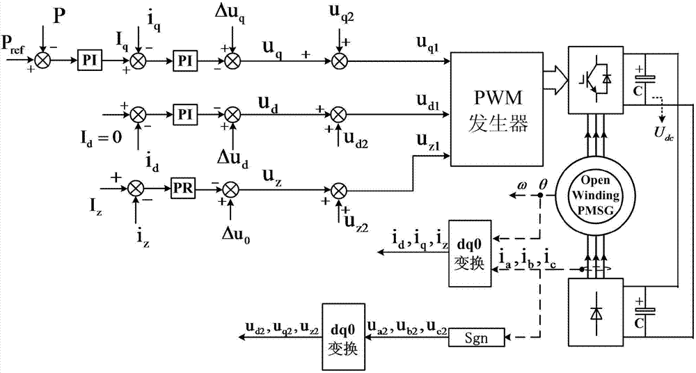 Control method for suppressing current zero-crossing fluctuation of bus-shared single-side controllable open-winding permanent-magnet motor system