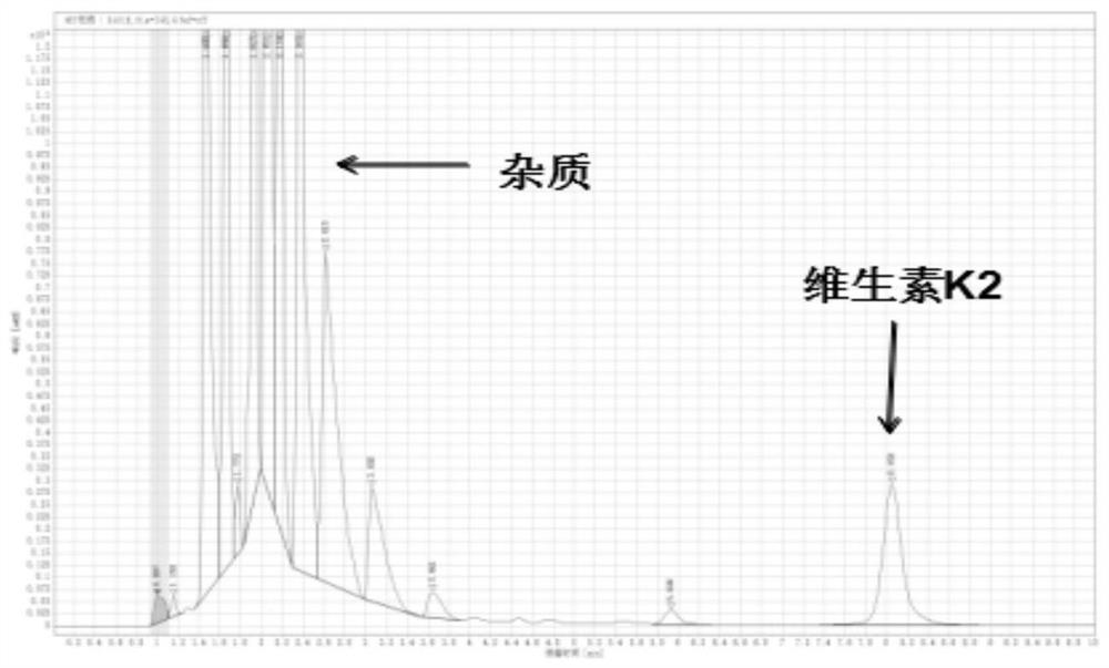 Method for separating and purifying vitamin K2 in fermentation liquor by using palm oil extract